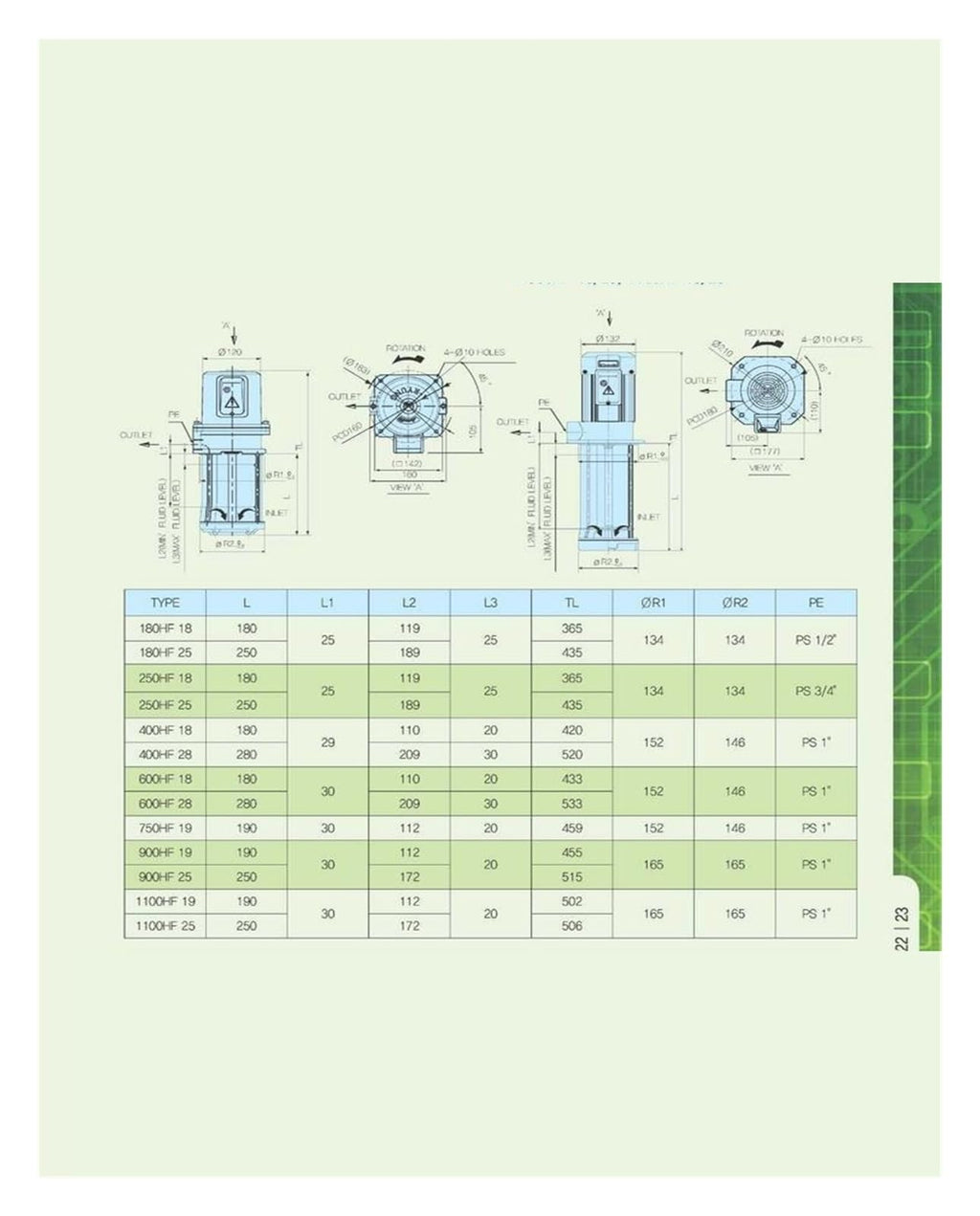 Coolant Pump, Immersion Cooling Pump ACP-180HF18, ACP-180HF25, ACP-250HF18, ACP-250HF25, ACP-400HF18, ACP-400HF28, ACP-600HF18 / 28(ACP-250HF25)