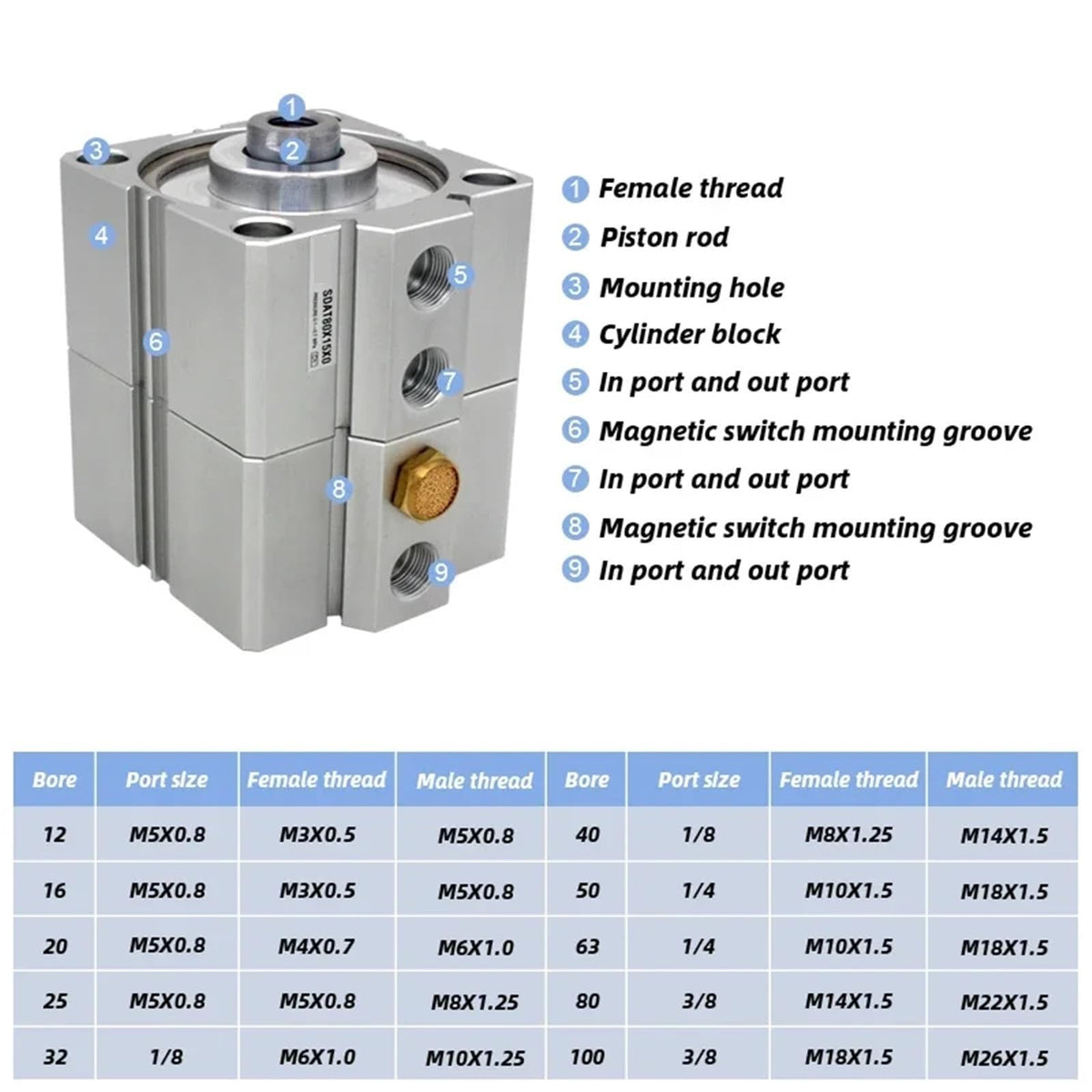 1pc SDAT80 Series Duplex Double Acting Compact Pneumatic Cylinder(SDAT80x25x0,-SB)