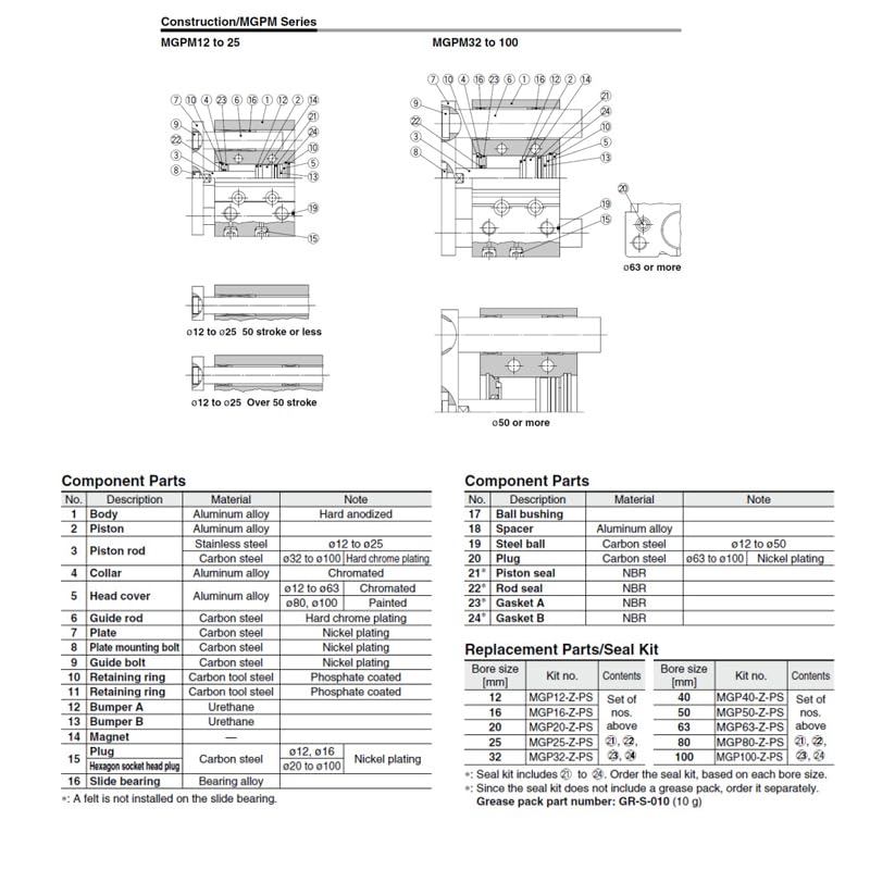 PM12 PM16 PM20 PM25 PM32 PM40 with Guide Rod Hole Stroke 10-175mm Compact Guide Cylinder Thin Three-Axis Pneumatic Cylinder(Trip 50mm,MGPM12)