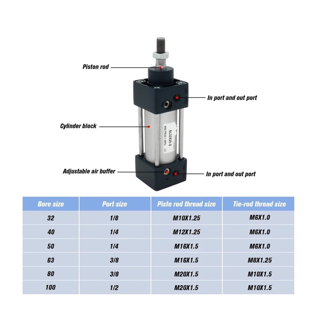 Standard Air Cylinders 40mm Bore Double Acting Pneumatic Cylinder stroke25-1000mm SC40X25S SC40X100 SC40X500S SC40X200S(SC40X700,-S(with Magnetism))