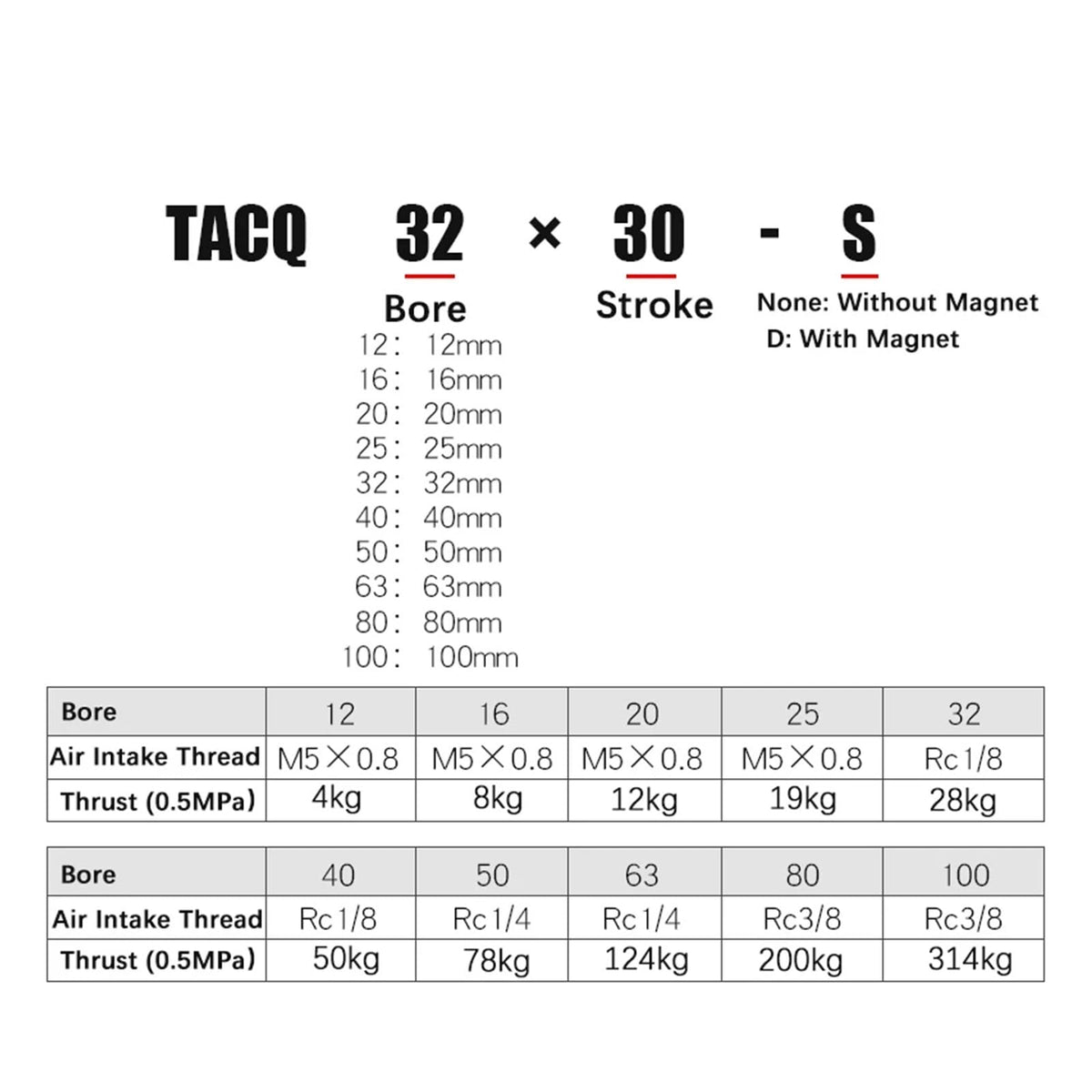 TACQ80 TACQ100 Bore 12mm 16mm Three-axis Three-Rod Small Cylinder Stroke 5-30mm Thin Type Pneumatic Air Cylinder(TACQ80 (No Magnet))