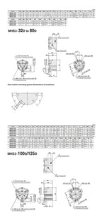 MHS2/MHS3/MHS4 MHS 16D 20D 25D 32D 40D 63D 80D Double Claw Three Claw Pneumatic Fixture(MHS4,50D)