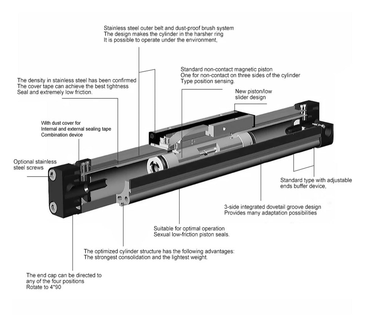 OSP-P16-P25-P32-100 200 300 400 500 Series Rodless Pneumatic Cylinders(OSP-P25-400)