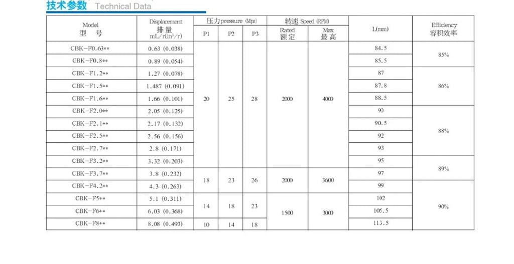 Hydraulic Gear Pump CBK Small Power Unit CBK-F0.5 CBK-F1.0 .2 .6 .8 Front in Out CW Rotation(CBK-F1.2)