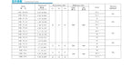 Hydraulic Gear Pump CBK Small Power Unit CBK-F0.5 CBK-F1.0 .2 .6 .8 Front in Out CW Rotation(CBK-F1.2)