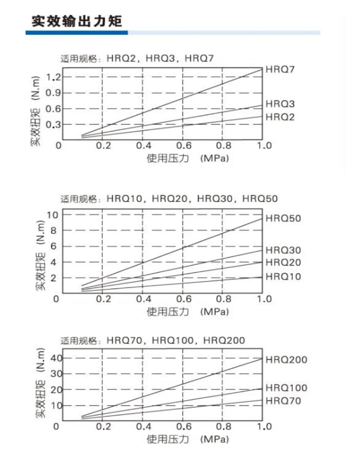 1PCS 90 ° -180 ° Rotary Cylinder HRQ2 HRQ3 HRQ7 HRQ10 HRQ20 HRQ30 HRQ50 HRQ70A HRQ100A Pneumatic Actuator Cylinder(HRQ20A)