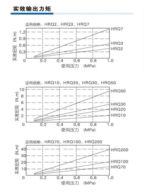 1PCS 90 ° -180 ° Rotary Cylinder HRQ2 HRQ3 HRQ7 HRQ10 HRQ20 HRQ30 HRQ50 HRQ70A HRQ100A Pneumatic Actuator Cylinder(HRQ20A)