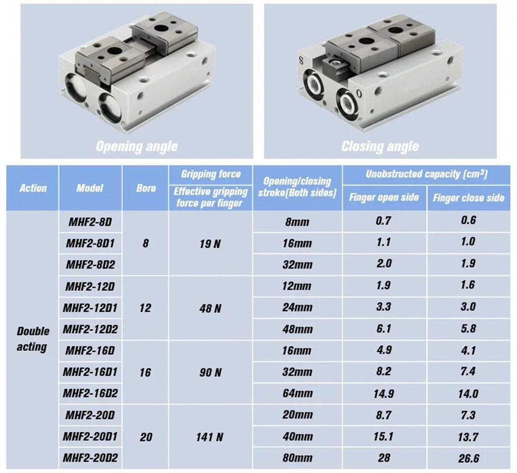 Low Profile Pneumatic Cylinder Air Parallel Gripper Force Cylinder MHF2 8D MHF2 10D MHF2 12D MHF2 16D MHF2 20D Pneumatic Gripper(MHF2-20D2)