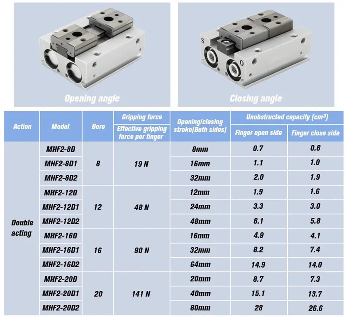 Low Profile Pneumatic Cylinder Air Parallel Gripper Force Cylinder MHF2 8D MHF2 10D MHF2 12D MHF2 16D MHF2 20D Pneumatic Gripper(MHF2-20D2)