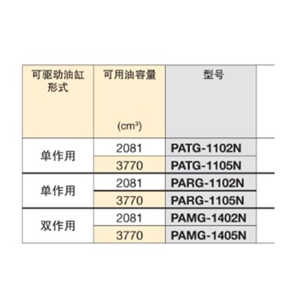 PATG1102N Foot-Operated Pneumatic Hydraulic Pump Foot Pump