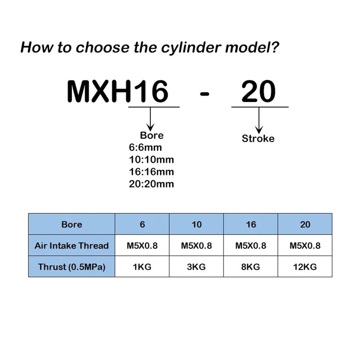 MXH6 MXH10 MXH16 MXH20 Rail Cylinder Pneumatic Air Linear Side Rail Guide Rod Cylinder(30mm Stroke)