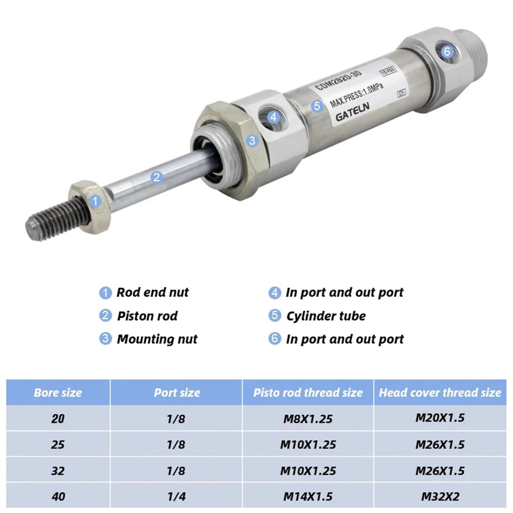 1pcs Air Cylinder Stander Type Double Acting Single Rod CDM2B20 CDM2B25 CDM2B32 CDM2B40(150mm Stroke,CM2B40)