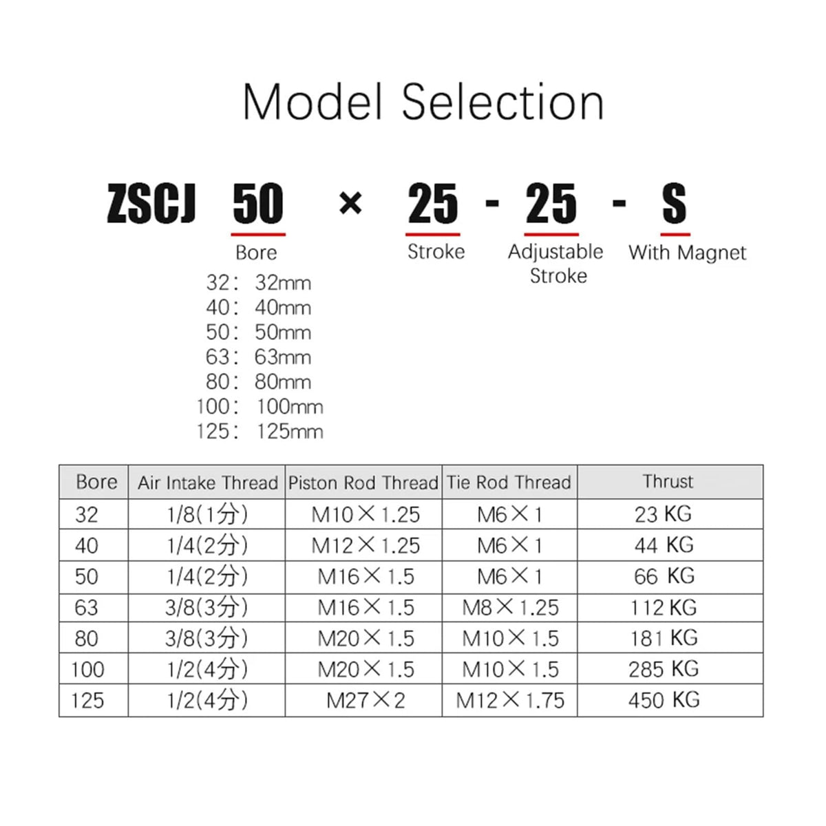 SCJ32*50/75/100/150/200-50-S Standard Air Pneumatic Cylinder Adjustable Pistons Double Rod Reset Seal Dust-Proof(Stroke 50-150mm)