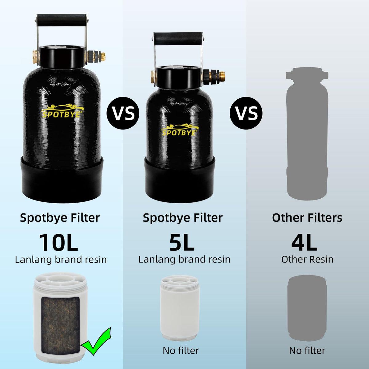 Spotless Deionized Water System for Car Wash, 10L Resin DI Water Filter with Built‑in Pre‑Filter, Spot‑Free Rinse