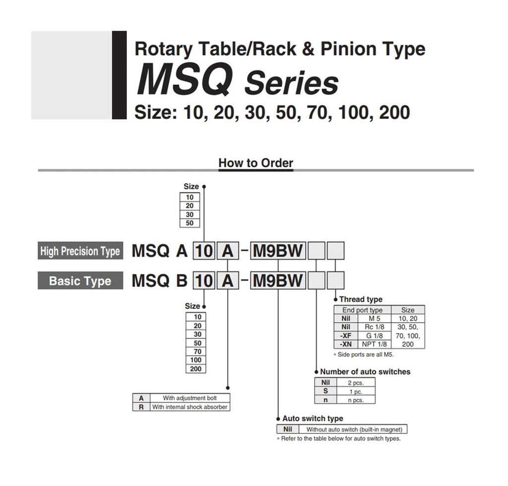 MSQB1A MSQB2A MSQB3A MSQB7A Pneumatic Cylinder Rotary Table Rack Pinion Type(MSQB3A)