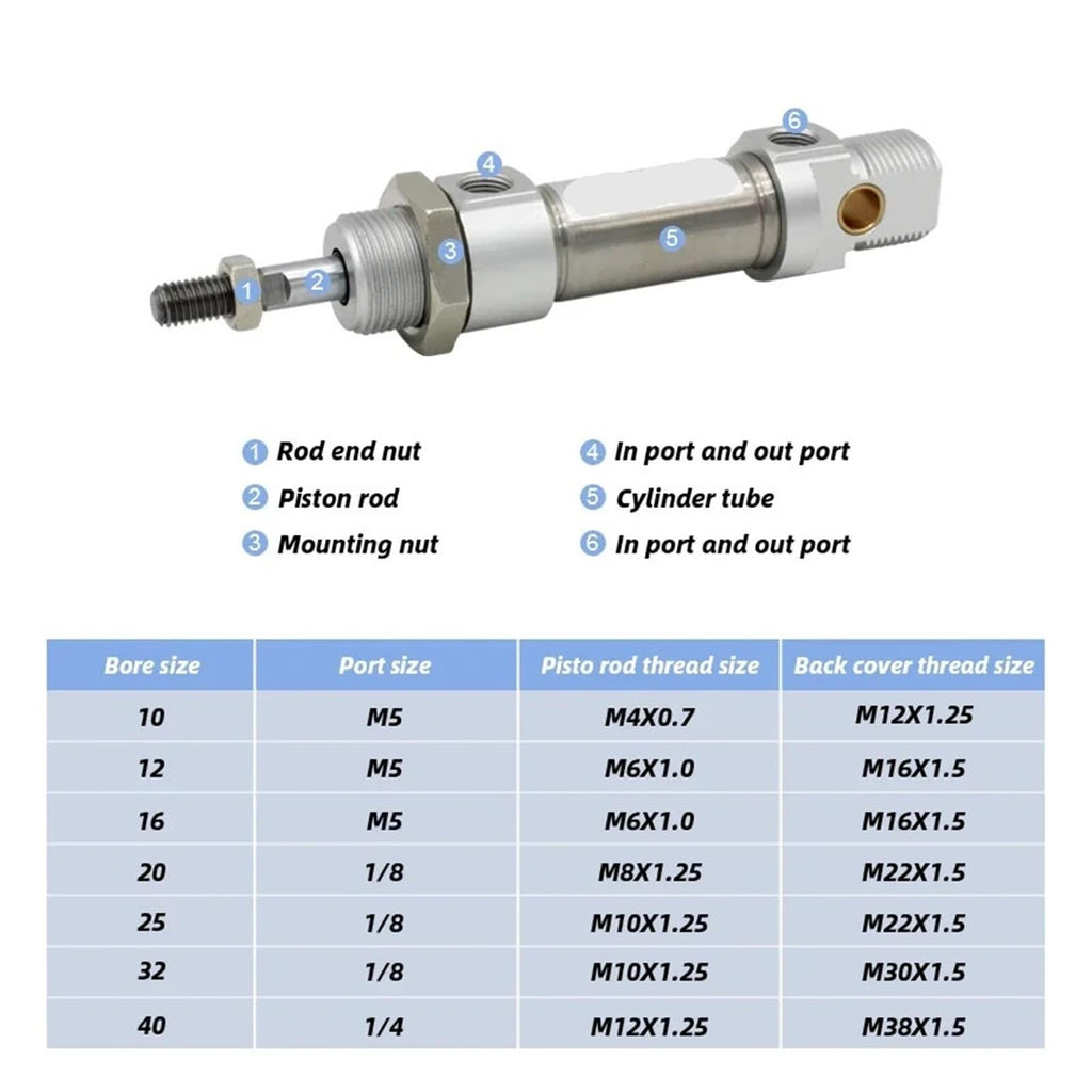 DSNU40 Round mini Stainless Steel air Pneumatic Cylinder DSNU-40-125-P-A DSNU40-25-PPV-A DSNU-40-50-P-A(DSNU-40-175,-PPV-A)