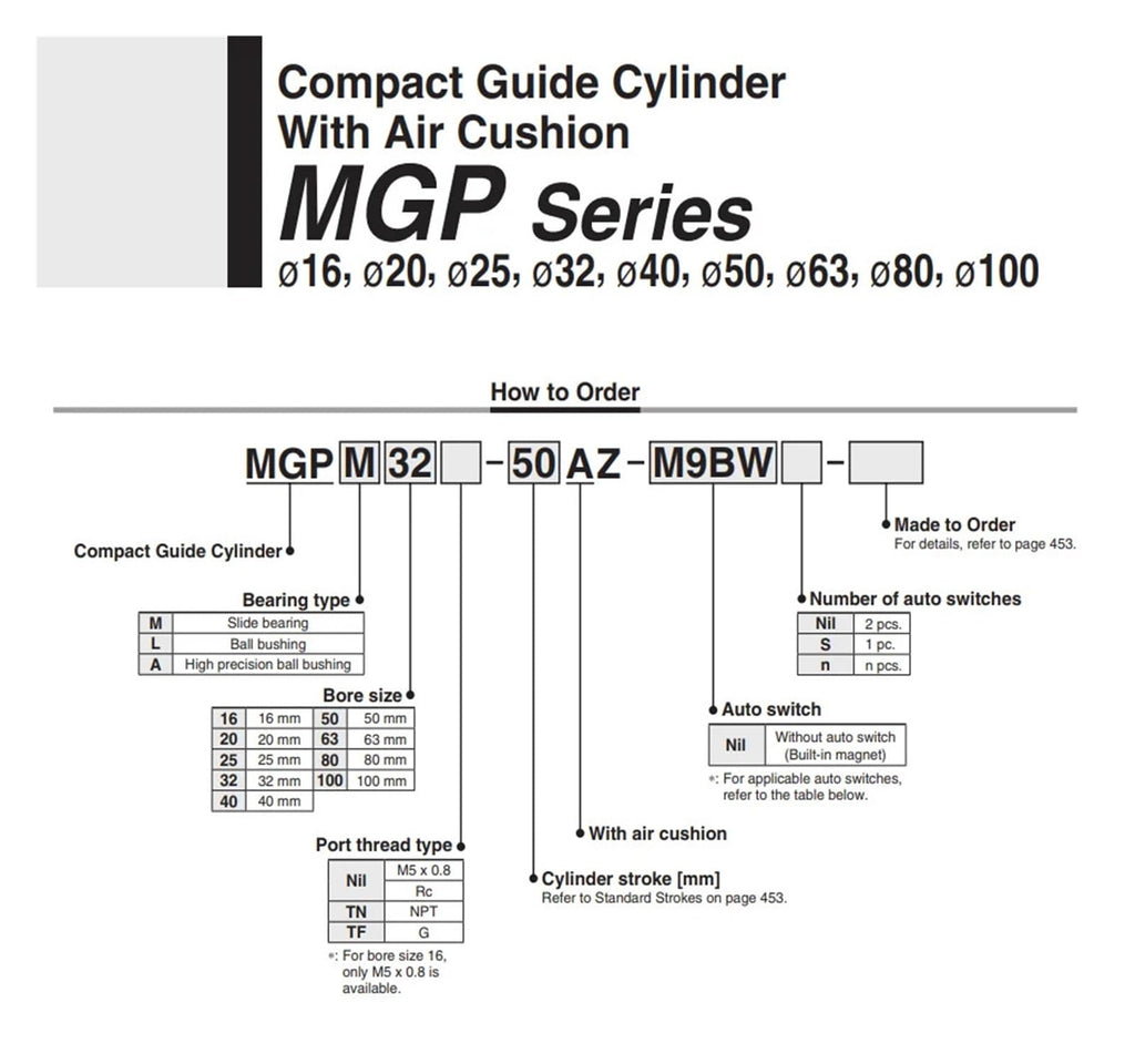 MGPM25-200Z MGPM25-250Z Three-axisthin Rod Cylinder Compact Guide with Stable Pneumatic(MGPM25-200Z)