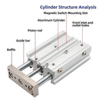Compact Pneumatic Guide Cylinder, Double‑Action, Bore 12‑80mm, Stroke 10‑300mm(60mm Stroke,MGPM50)