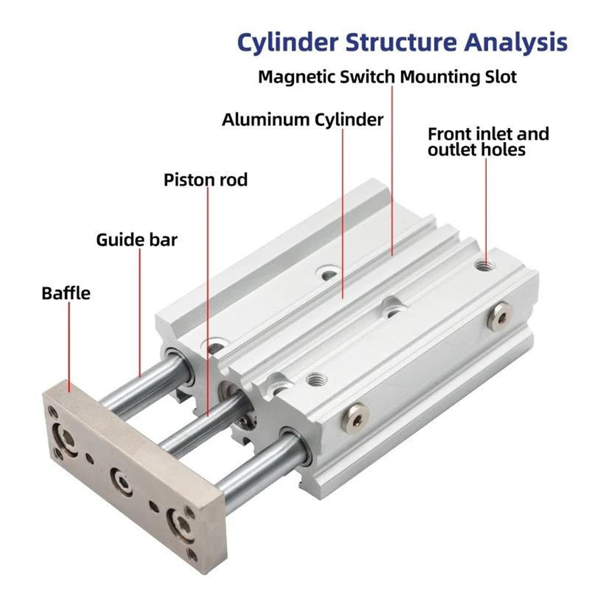 Compact Pneumatic Guide Cylinder, Double‑Action, Bore 12‑80mm, Stroke 10‑300mm(60mm Stroke,MGPM50)