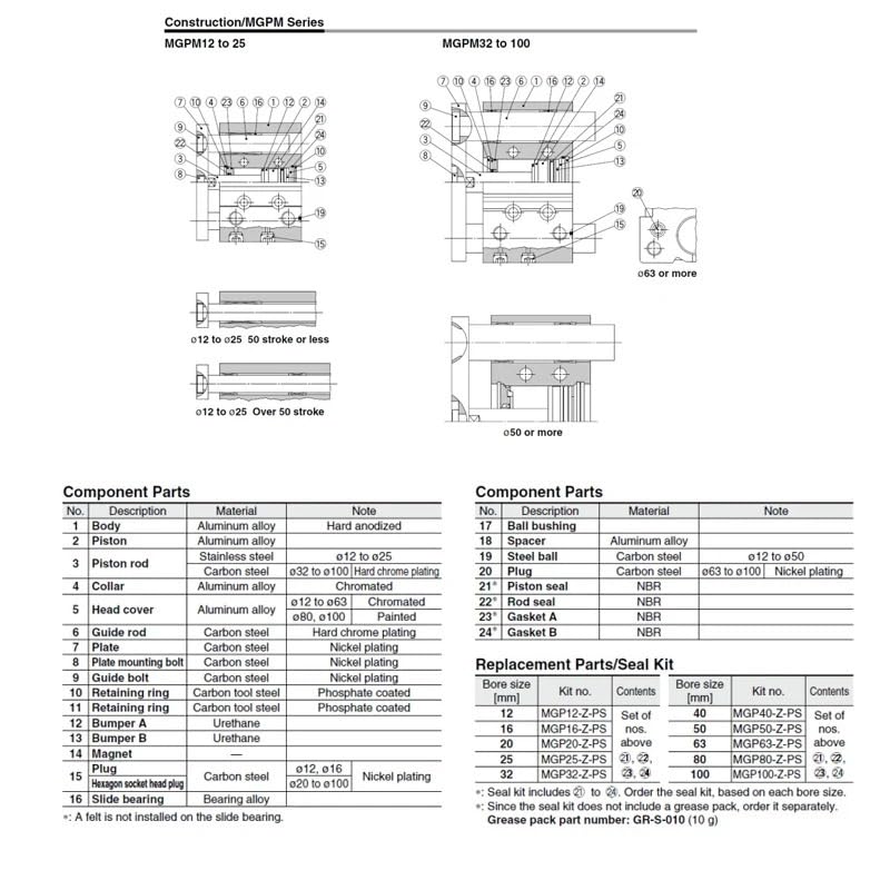 MGPM with Guide Rod Hole MGPM20, MGPM25, Stroke 10-175mm, Compact Guide Cylinder, Thin Three-axis Cylinder(Trip 20mm,MGPM25)