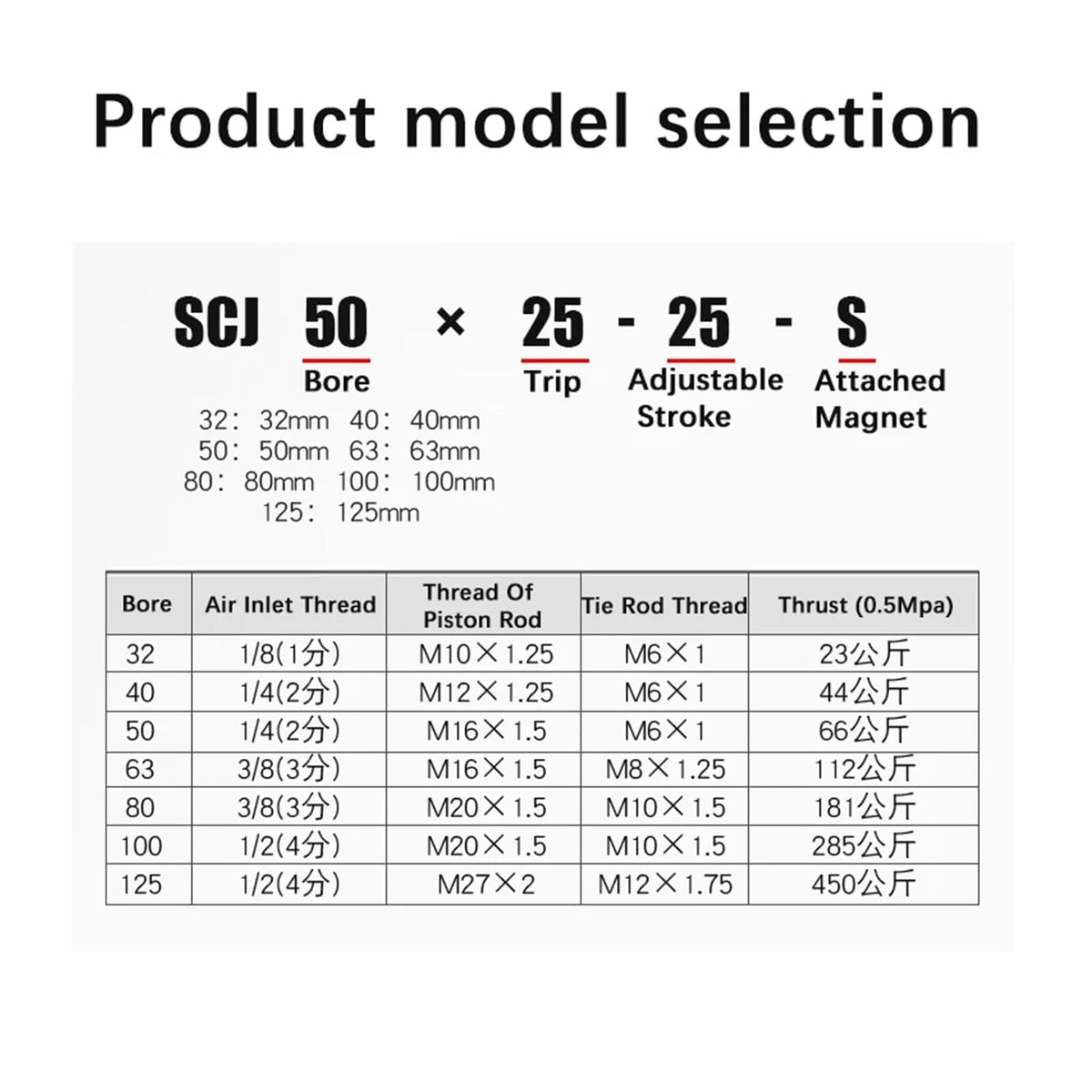 SCJ32 40 50 63 80 100 125mm Bore Adjustable Stroke Aluminum Alloy Double Acting Piston Tools Pneumatic Cylinder(Bore 40mm)