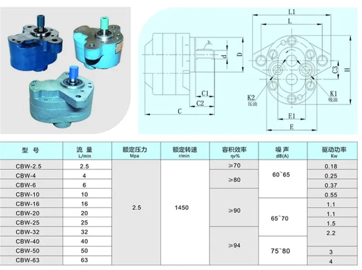 Hydraulic Gear Pump lubricating Oil Pump Machine Tool Gear with Ear CBW-16 CBW-32 CBW-40