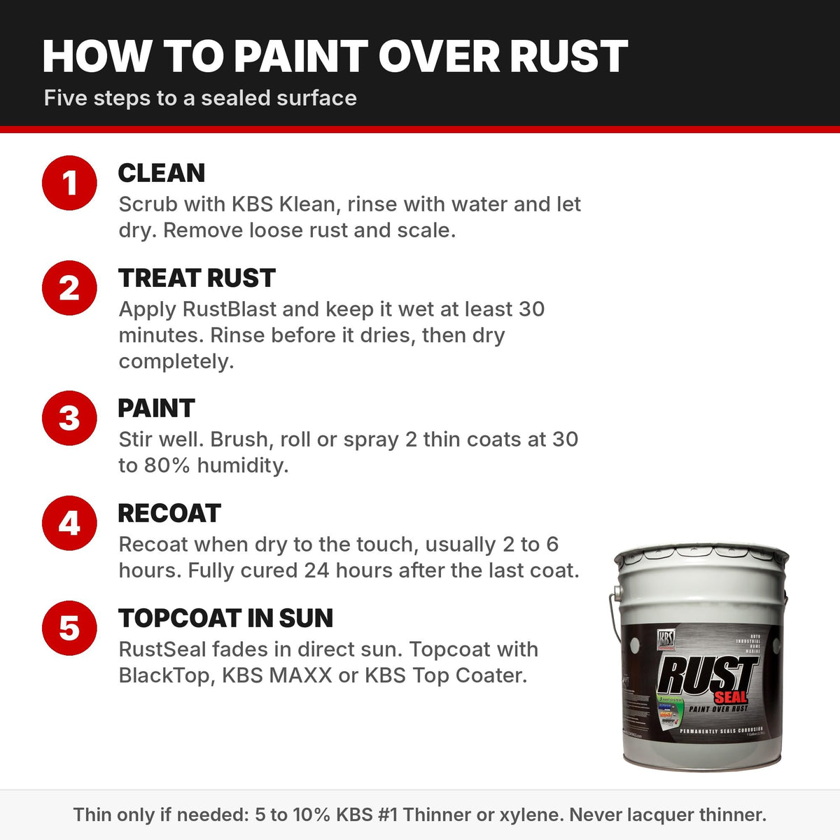 KBS Coatings RustSeal Rust Encapsulator Paint, Gloss Black, 5 Gallon