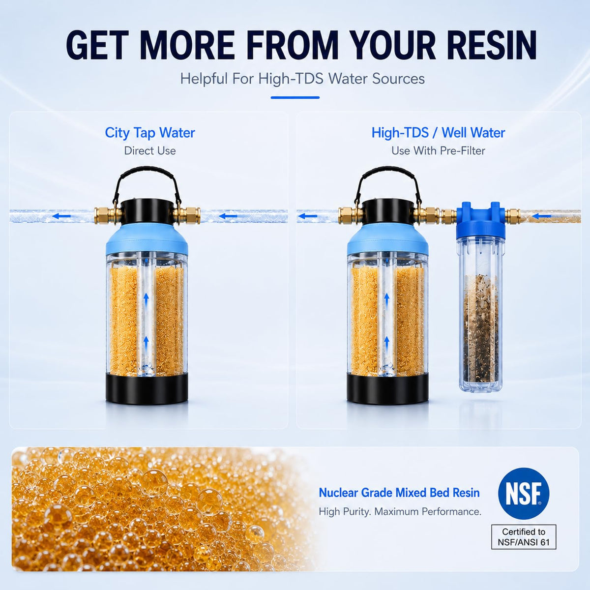H&G lifestyles Water Deionizer for Car Washing, Spotless Water System Spot-Free Deionized Water,DI Water Filtration System for Vehicles Motorcycles Boats Solar Washing