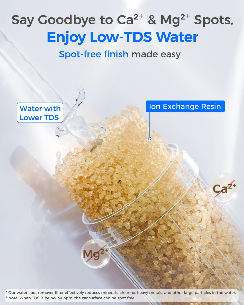 Waterdrop CWE Spotless Water System for Car Wash, Deionized Water System