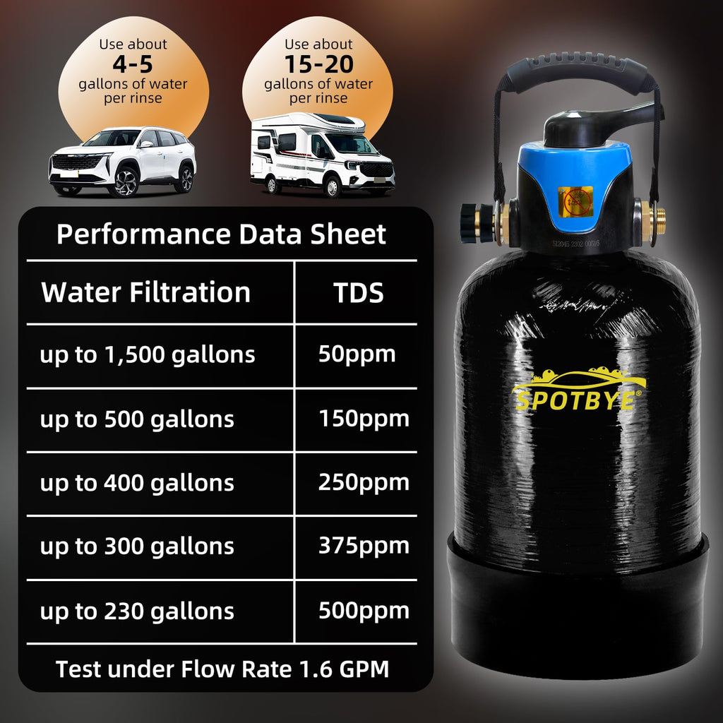 Spotless Water System for Car Wash, 10L Mixed Bed Resin DeionizedWater System, Bypass Valve & TDS Meter, Spot-Free Rinse for Cars RVs Boats Solar Panels
