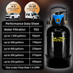 Spotless Water System for Car Wash, 10L Mixed Bed Resin DeionizedWater System, Bypass Valve & TDS Meter, Spot-Free Rinse for Cars RVs Boats Solar Panels