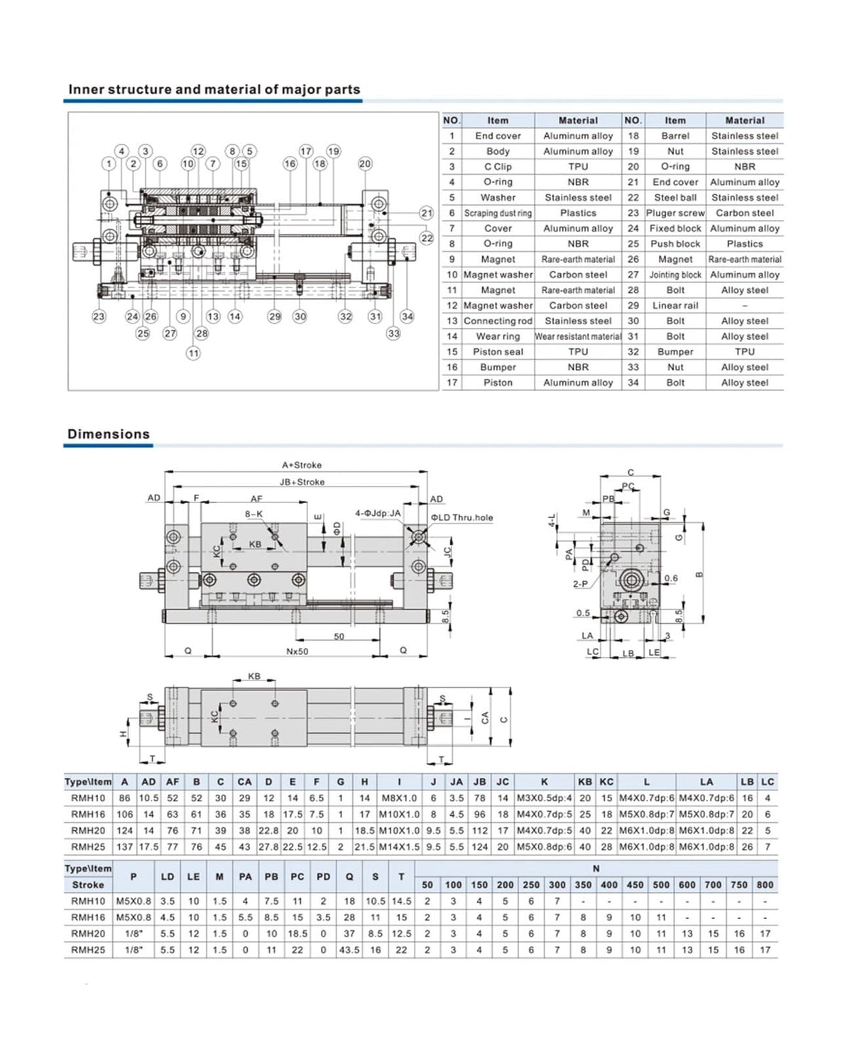 Rodless Cylinder RMH10 RMH15 RMH20 RMH25 Magnetic Cylinder with Linear Guide Pneumatic Cylinder Double Acting(Stroke 450mm)