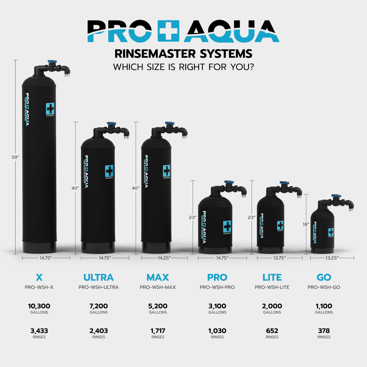 PRO+AQUA RinseMaster Go | Portable Spotless 1,100 Gallon Deionizer Spot-Free System for Car & RV Wash, Auto Detailing, High Capacity Spotless Rinse for All Vehicles, Trailers, Motorcycles, Boats