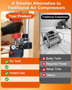 Cordless Portable Air Compressor Pump for 1/4" Pneumatic Nail Guns
