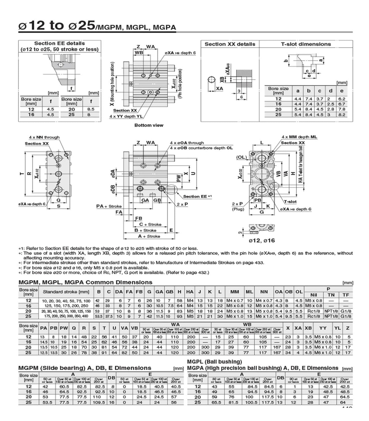 Pneumatic Compact Guide Cylinder MGPM12 MGPM16 MGPM20 MGPM25 MGPM32 MGPM40 MGPM50 MGPM63 MGPM80 Stroke 10mm-300mm(250mm Stroke)
