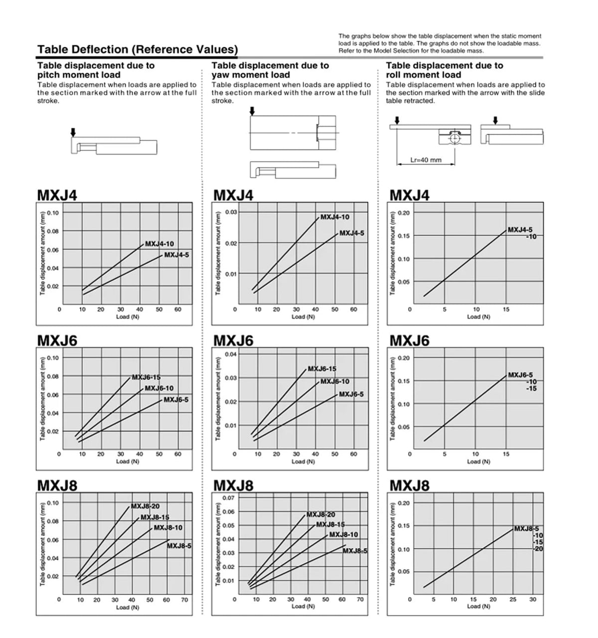 Micro Pneumatic MXJ Series Slide Rail Cylinder MXJ4-5 MXJ4-10 MXJ4-10 MXJ6-10 MXJ6-15 MXJ8-10 MXJ8-20(MXJ4-5)