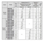 MHZ2 Air Gripper Cylinder Pneumatic Cylinder Single Acting MHZ2-10S MHZ2-16S MHZ2-20S MHZ2-25S MHZ2-32S MHZ2-40S(MHZ2-40)