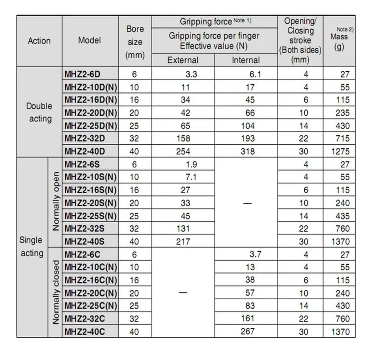 MHZ2 Air Gripper Cylinder Pneumatic Cylinder Single Acting MHZ2-10S MHZ2-16S MHZ2-20S MHZ2-25S MHZ2-32S MHZ2-40S(MHZ2-40)