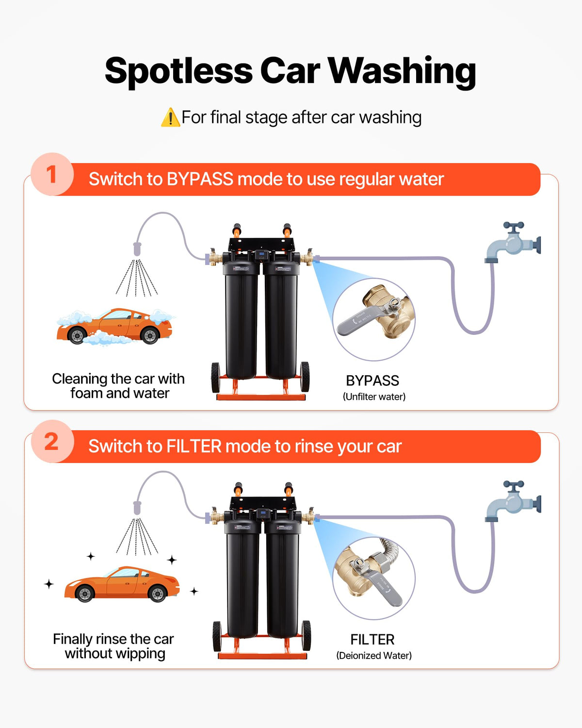 VEVOR Deionized Water System for Car Wash, Spotless Car Wash Water System with 2 x 4L DI Resin, Bypass Valve & TDS Meter, Portable Sport-Free Water Deionizer Filter for Cars RVs Windows