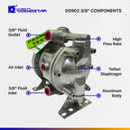 Cosmostar 3/8" Air Operated Double Diaphragm Pump – Pneumatic Fluid Transfer Pump with Teflon Diaphragm (3/8" Inlet & Outlet, 6.3 GPM, 120 PSI Max) for Paint, Ink, Solvents & Chemicals