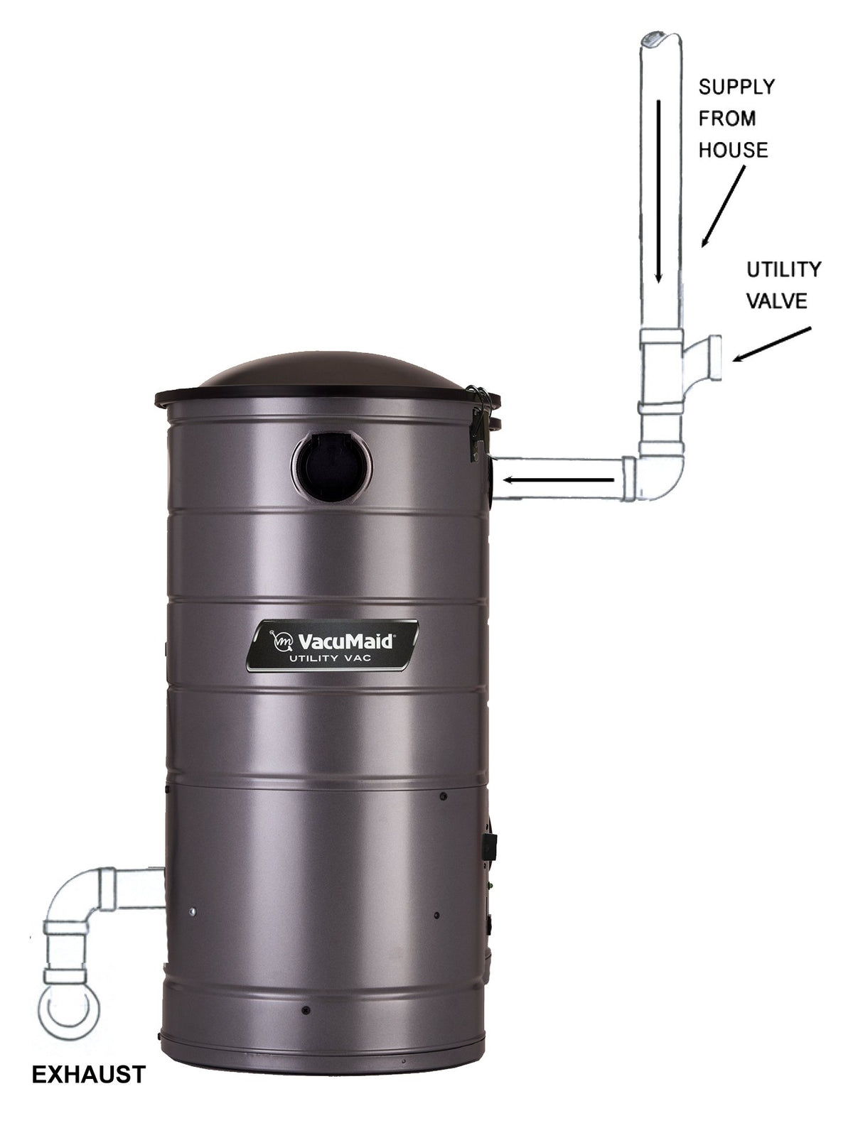 UV150CKP1 Extended Life Wall Mounted Commercial Vacuum with 50 ft. Car Care Kit (Unit and Kit Plus 1 Inlet)