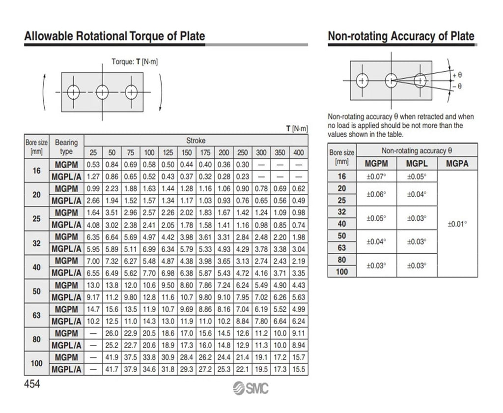 MGPM25-200Z MGPM25-250Z Three-axisthin Rod Cylinder Compact Guide with Stable Pneumatic(MGPM25-200Z)