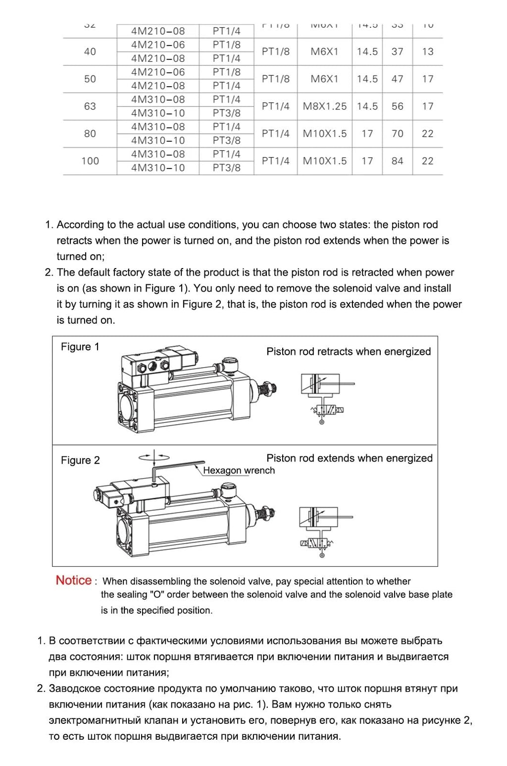 Standard Series Solenoid Valve Integrated Pneumatic Cylinder Bore 50mm Stroke 25-1000mm Air Cylinders Set Without Magnetic(SCF50x900,DC24)