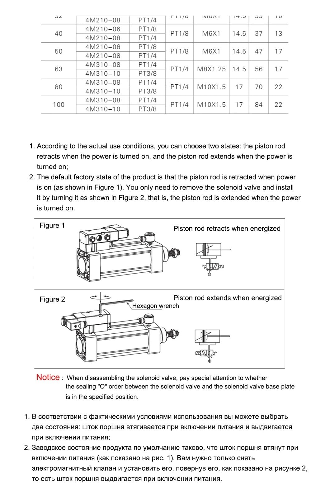 Standard Series Solenoid Valve Integrated Pneumatic Cylinder Bore 50mm Stroke 25-1000mm Air Cylinders Set Without Magnetic(SCF50x900,DC24)