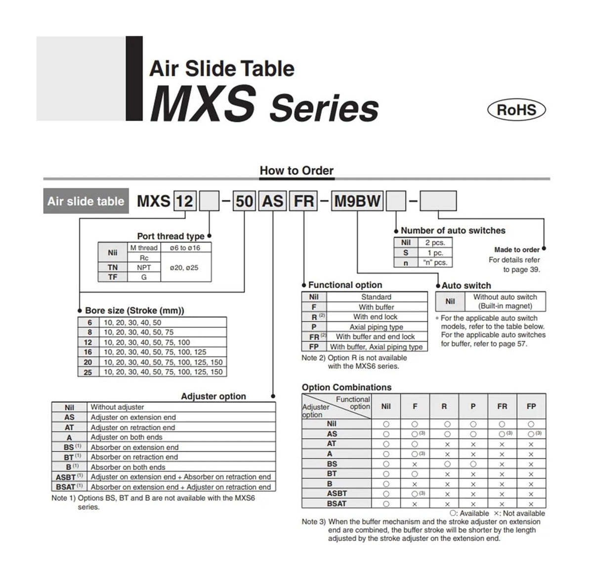 MXS12-20 Guide Cylinder Pneumatic MXS12 MXS12-20A MXS12-20AS MXS12-20AT MXS12-20B -20BT MXS12-20C(MXS12-20C)