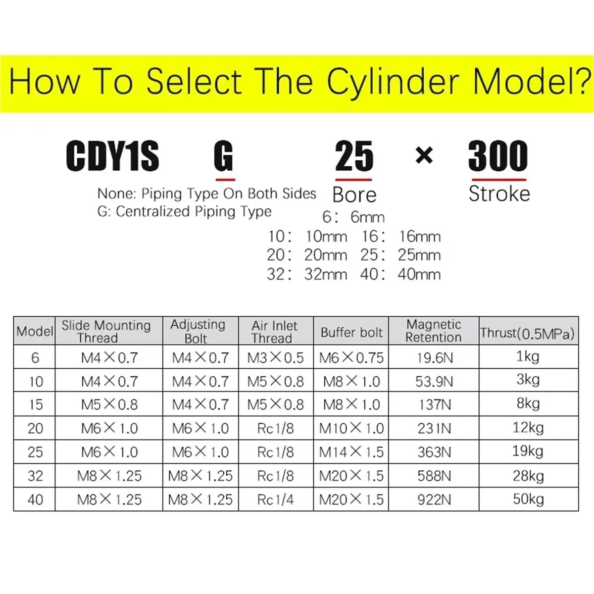 CDY1S Bore 10mm Stroke 50-1500mm Magnetic Coupling Rodless Air Pneumatic Cylinder Piston Be Customized Part(Stroke 1300mm)