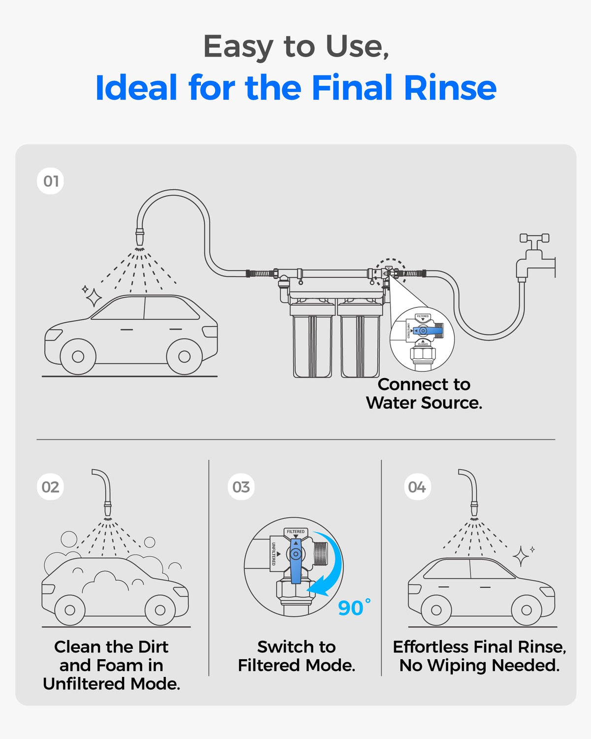 Waterdrop CWE Spotless Water System for Car Wash, Deionized Water System