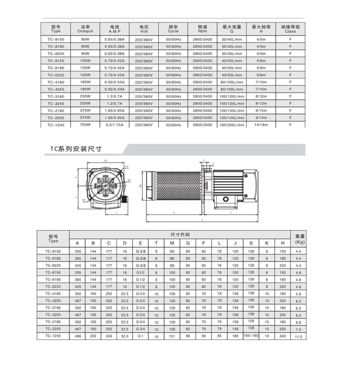 Single Phase 90W Immersion Coolant Pump - 220V for CNC Lathe Grinding(TC-8150D 90W)