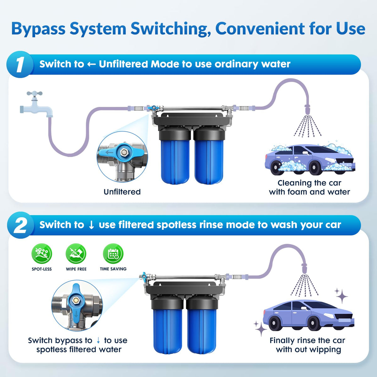 Spotless Water System for Car Wash with Bypass Switch,No Towel Drying