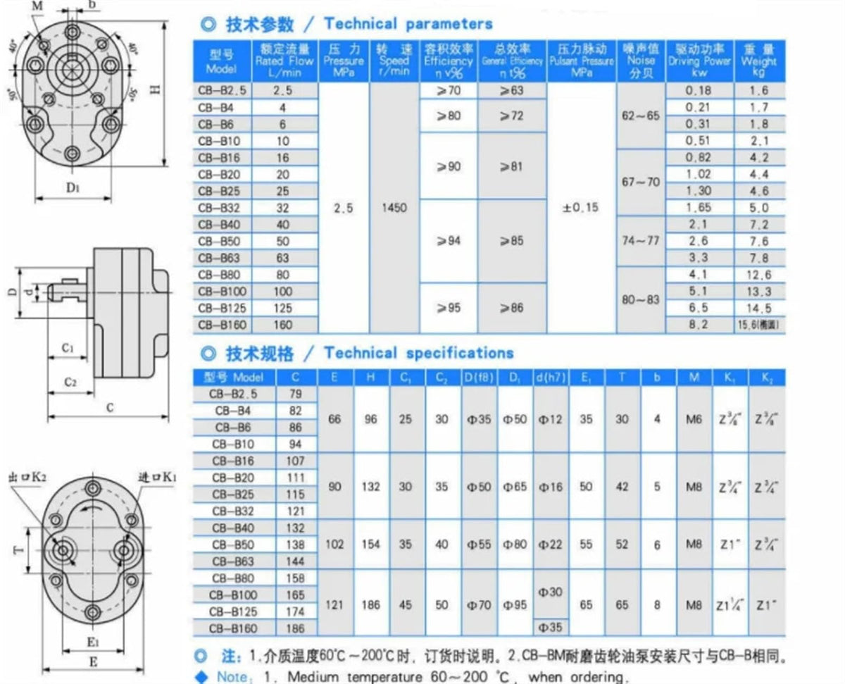 Hydraulic Gear Pump CB-B Low Pressure CB-B16 CB-B20 CB-B25 Oil 2.5Mpa 1450rpm CB-B16F CB-B20F CB-B25F Transfer(CB-B20F)